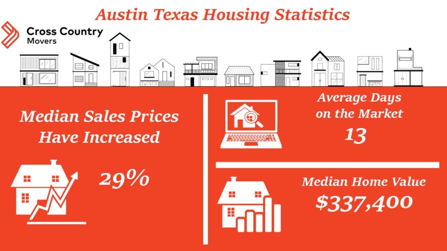 infographic Austin housing