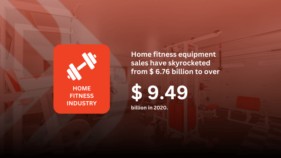 An infographic showing how much people spend on home gyms