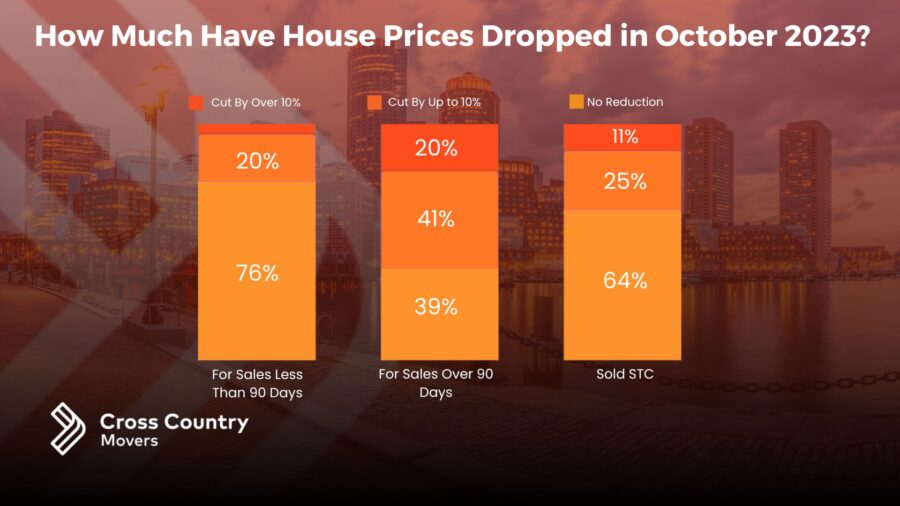 An infographic showing a drop in house prices in 2023
